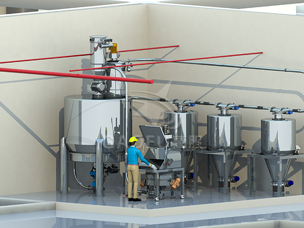 饅頭供料系統(tǒng)