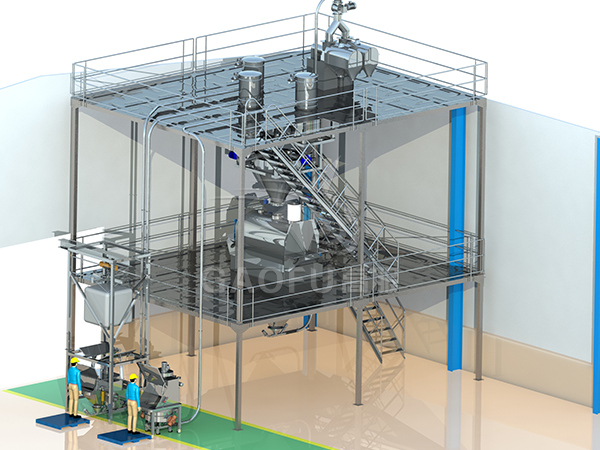預拌粉、裹粉供料系統(tǒng)