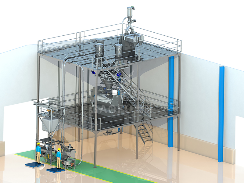 預(yù)拌粉、裹粉供料系統(tǒng)